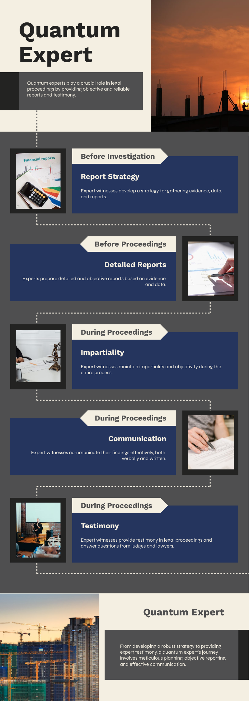 Quantum Expert Witness Timeline and Protocol